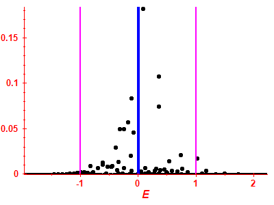 Strength function